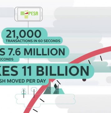 Just How Much Does Safaricom Transact in 60 Seconds!? Find Out!