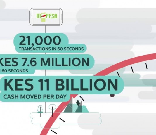 Just How Much Does Safaricom Transact in 60 Seconds!? Find Out!