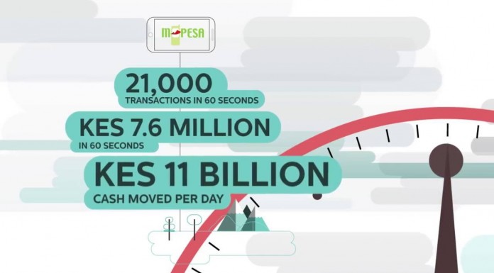 Just How Much Does Safaricom Transact in 60 Seconds!? Find Out!