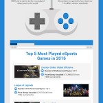 A Brief History of Esports Infographics